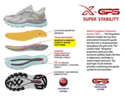 Xelero Women's X-GPS Silver Grey/Sky Blue XR468