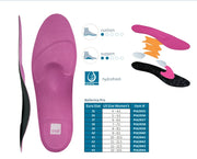 Medi Protect Foot Support - Ballerina Pro