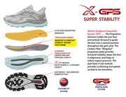 Xelero Men's X-GPS Black/Grey XR310